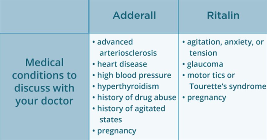 Adderall and Ritalin Side Effects