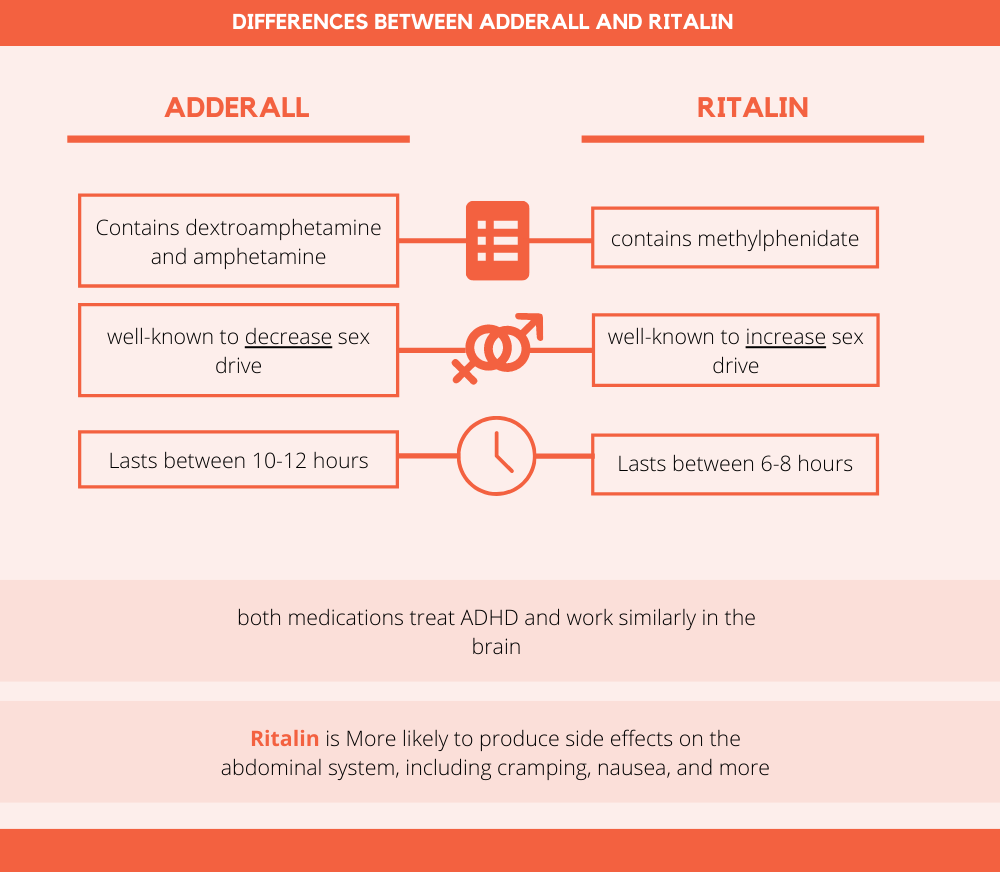 Adderall vs Ritalin differences