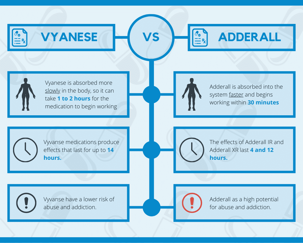 vyvanse-vs-adderall-xr-benefits-problems-simple-vs-complex